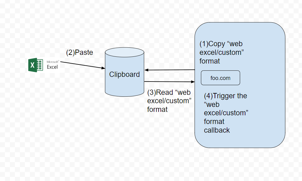 Privacy concern with web custom format