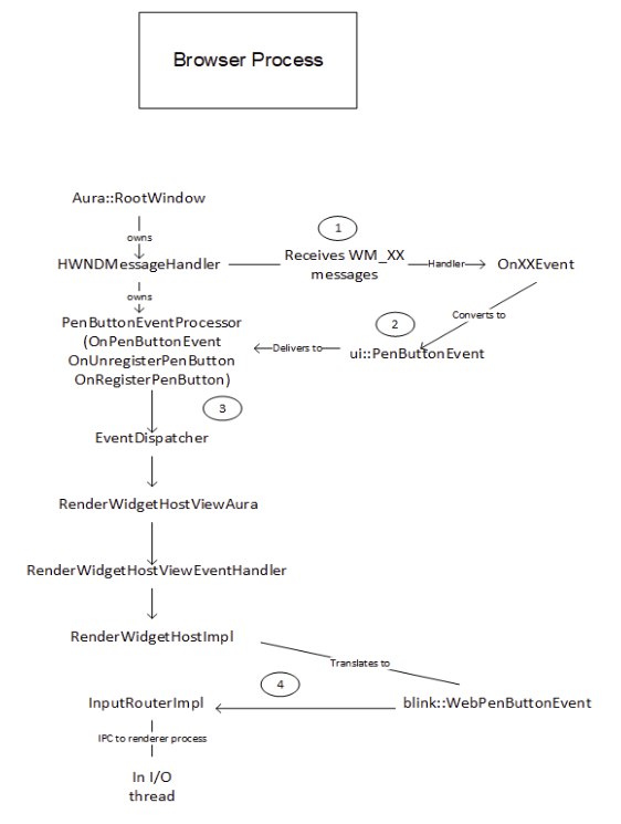 browser_renderer_comm