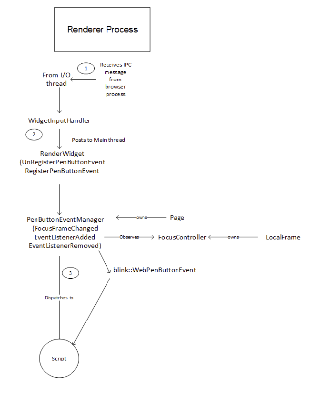 browser_renderer_comm