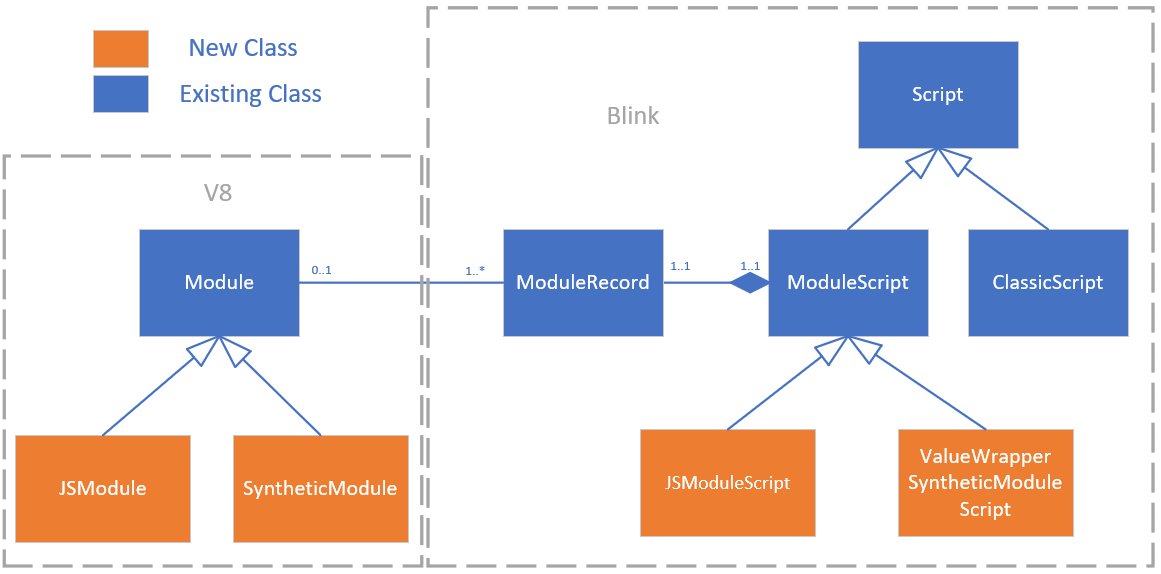 Class Diagram