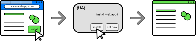 Same domain install flow