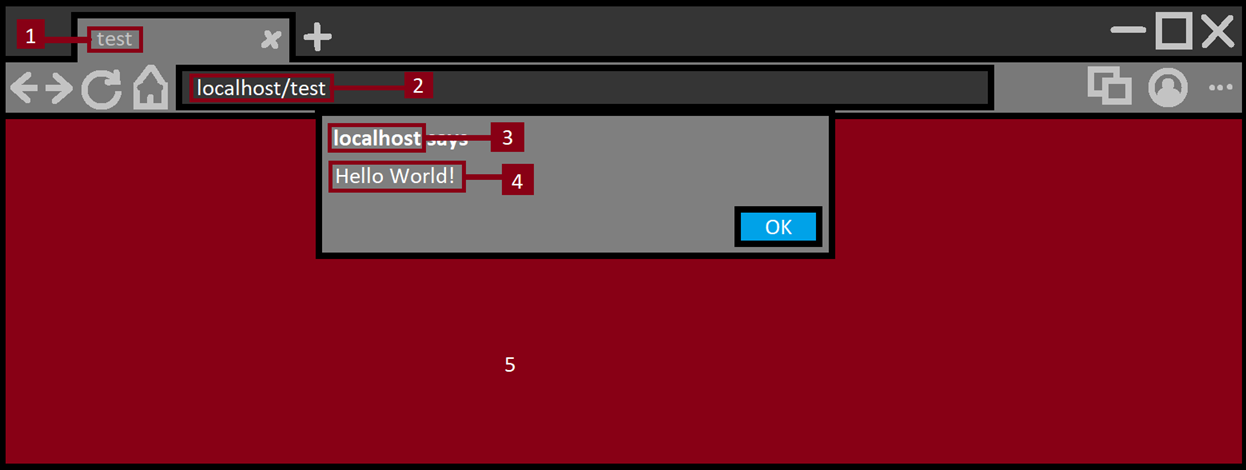 Screenshot highlighting untrusted data