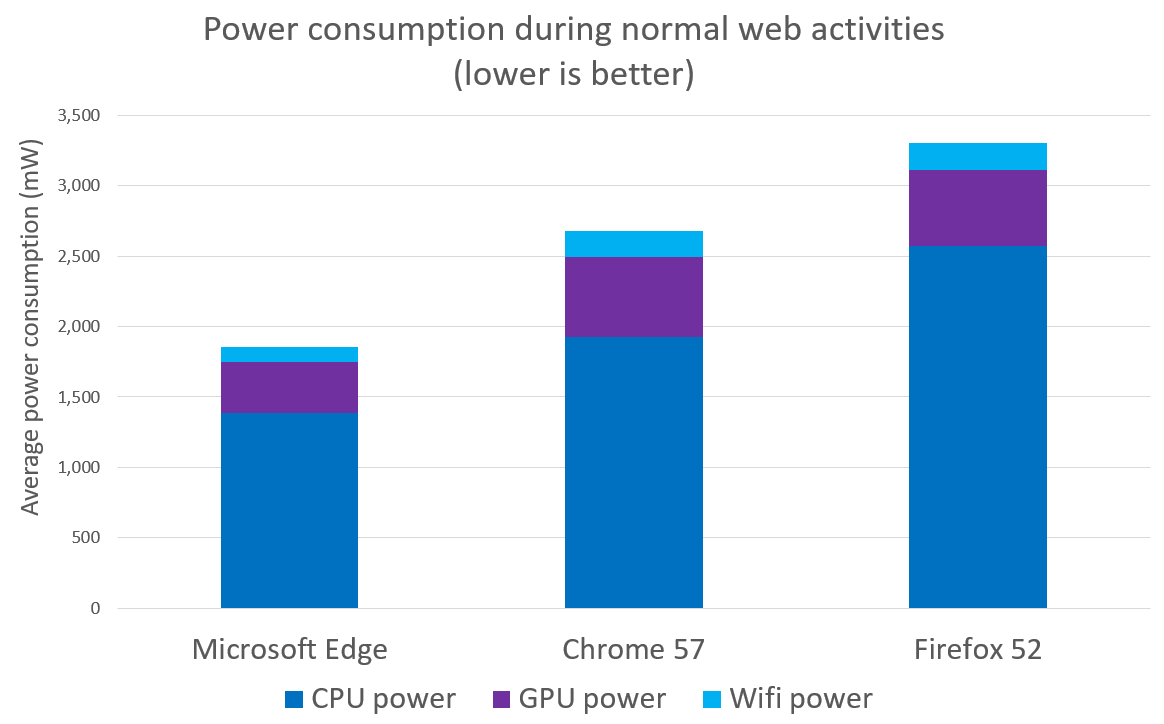 browser benchmark cpu